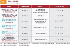 英国伦敦商业金融学院(LSBF)新加坡校区2025招生简章